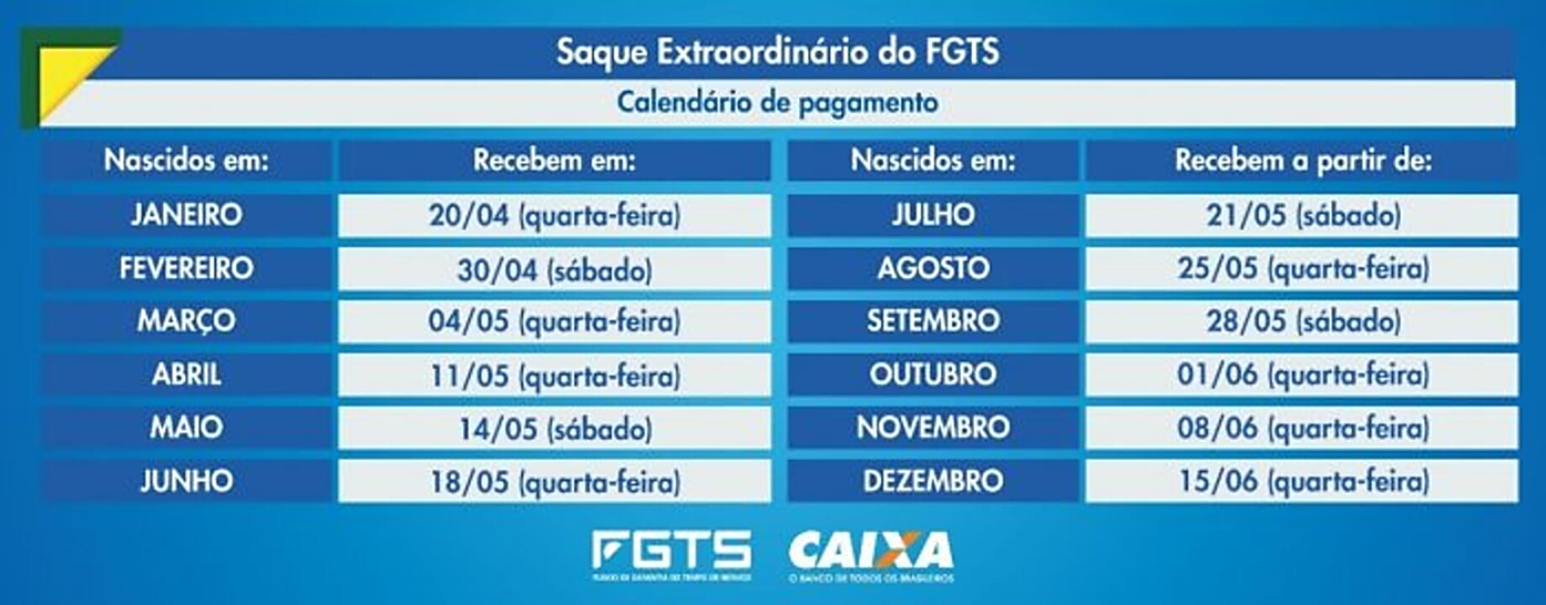 Calendário para saque do FGTS será divulgado até 1º de fevereiro