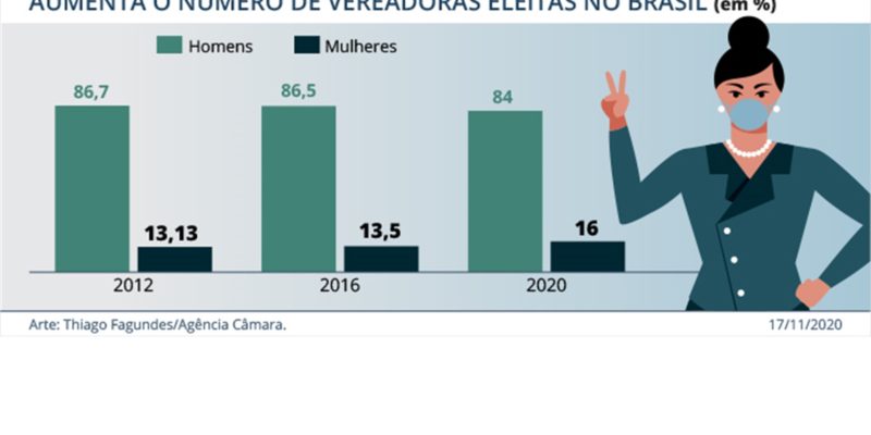 Procuradoria da Mulher promove ações de debate e reflexão sobre a participação das mulheres na política